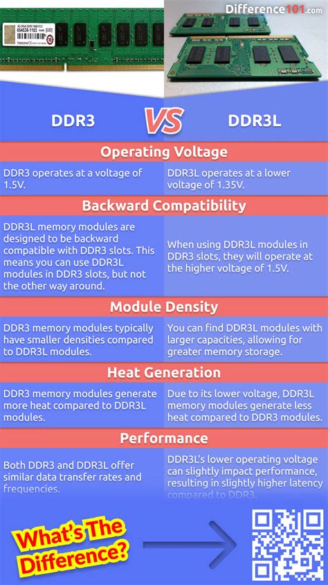 ddr3 ddr3l difference|ddr3 vs ddr5 graphics card.
